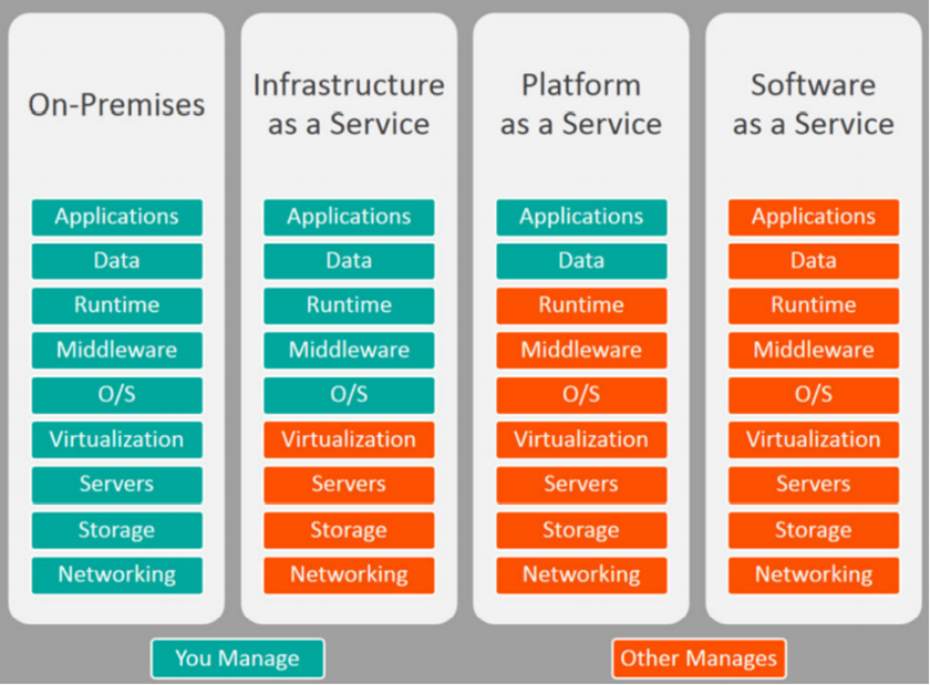 Linux云计算入门 介绍与操作系统安装基础