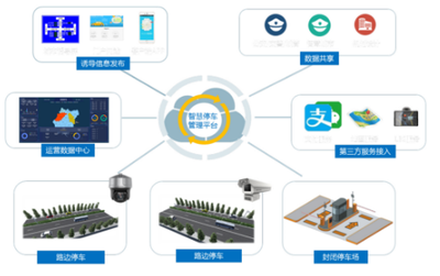 海康威视城市级智慧停车解决方案 技术架构、核心优势与推广路径