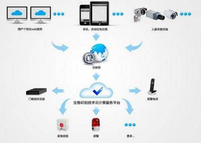 云之魂 技术服务，计算背后的价值核心