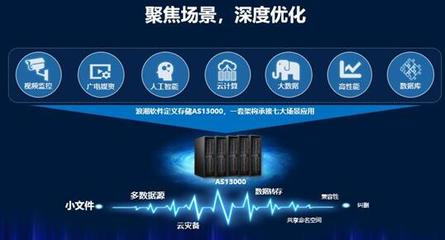 软件定义存储在多元应用场景中的挑战与推广路径