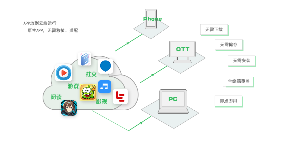 即时应用服务的技术推广 机遇、挑战与落地方案
