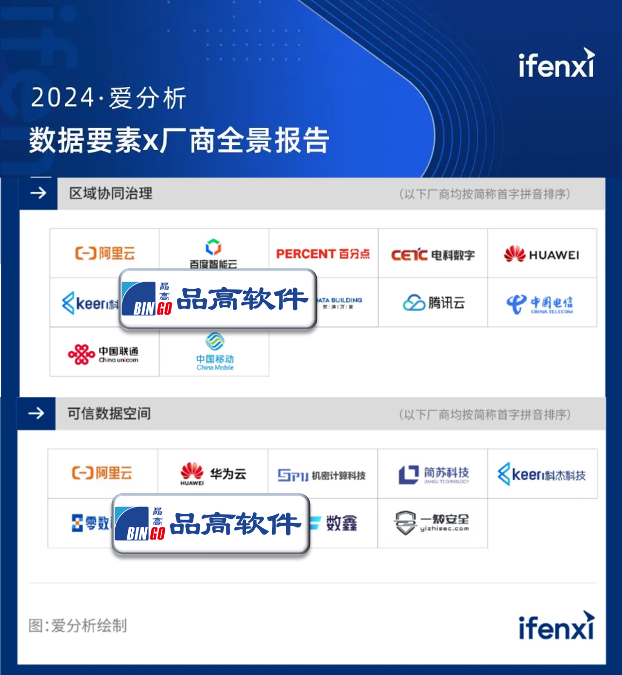 品高软件入选《2024爱分析&middot;数据要素&times;厂商全景报告》